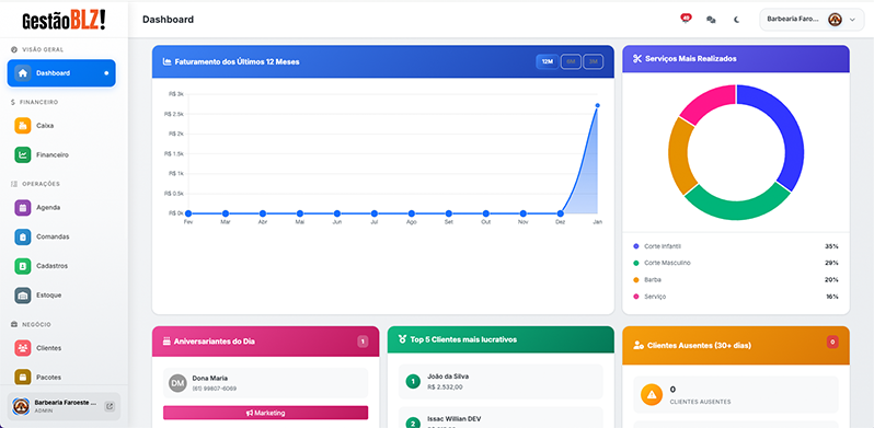 Dashboard do GestãoBLZ mostrando agenda e estatísticas